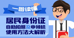 居民身份证自助拍照及申领机使用方法大解析！